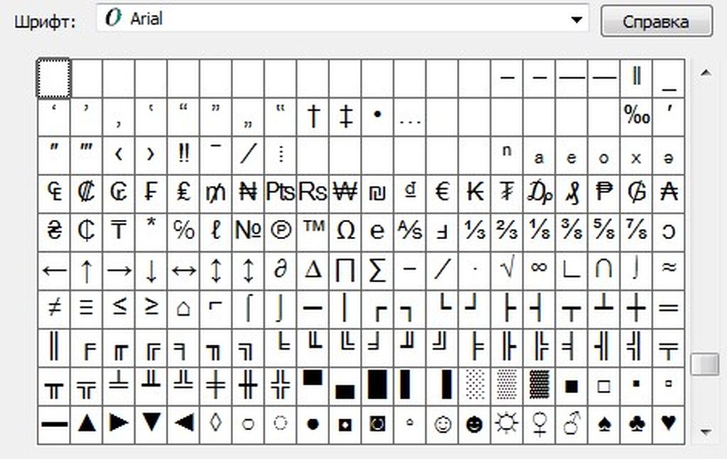 Таблица символов. Таблица символов Windows. Таблица символов для клавиатуры ПК. Символ виндовс.