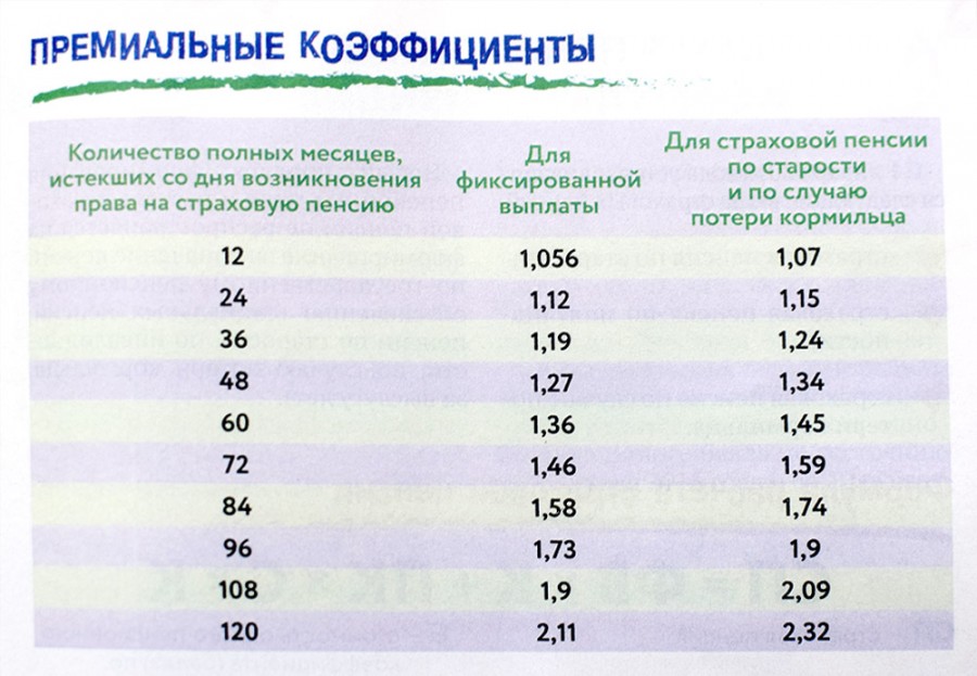 Лучшая карта для пенсии