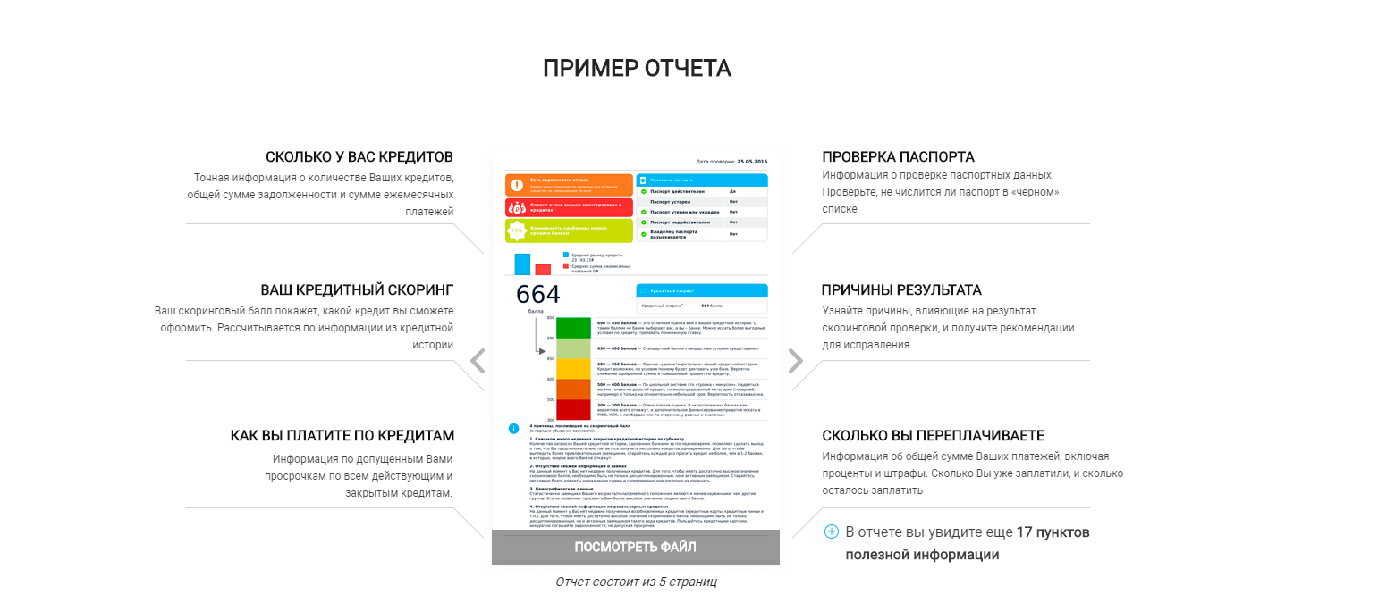 Подписка на кредитную историю. Кредитная история. Отчет о кредитной истории. Скоринг кредитной истории. Кредитный скоринг пример.