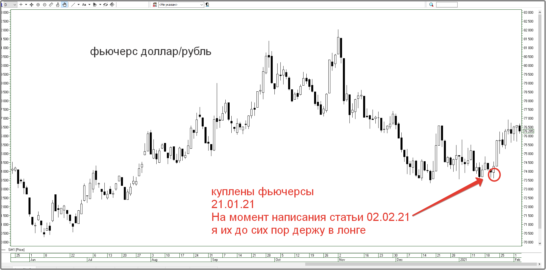 Фьючерс доллар рубль. Типы фьючерсов. Расчетный Тип фьючерса. Фьючерсы это. Трейдинг фьючерсы.