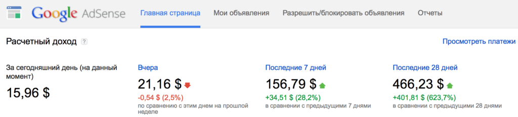 Сравнению с предыдущими днями. Доход Google adsense. Доходы адсенс. Доход adsense с сайта. Заработок на adsense.